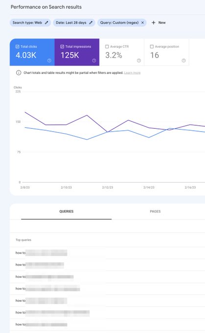 Performance graph on Google Search Console search results