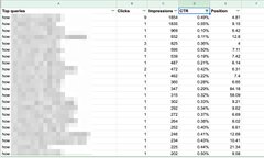 Data exported in an Excel sheet