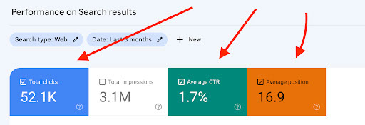 Sample total clicks, average CTR and average position in Google Search Console