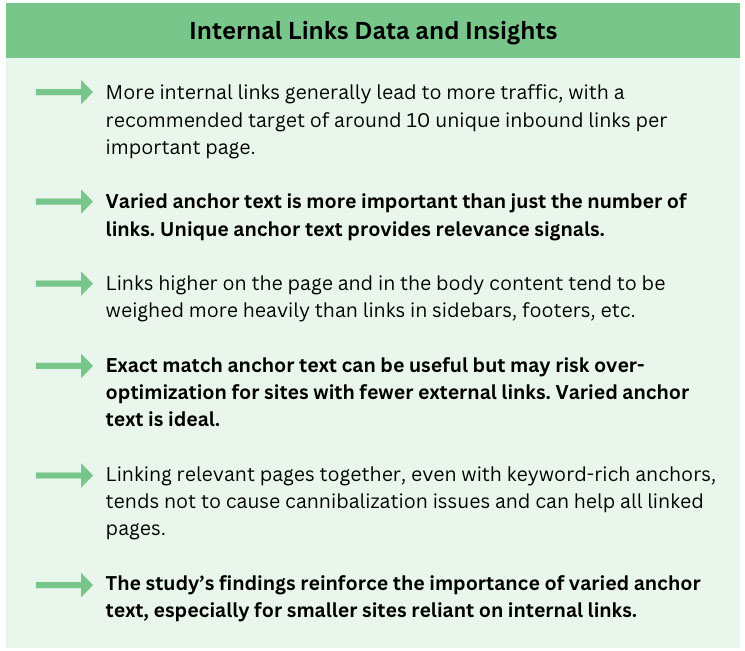 Graphic illustration of the various internal links data and insights