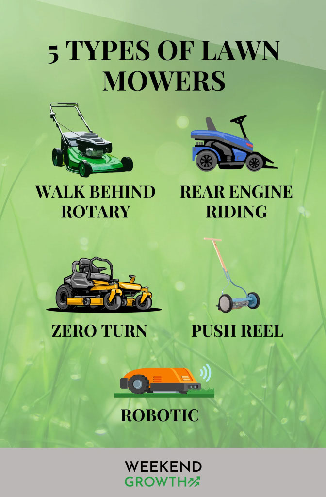 Graphic image illustrating different types of lawnmowers