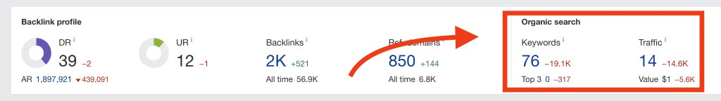 Organic search data for a website