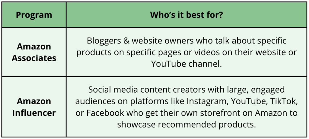 Table showing the differences between Amazon Associates and Amazon Influencer