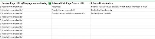 Excel file listing out the various inbound links for a particular article