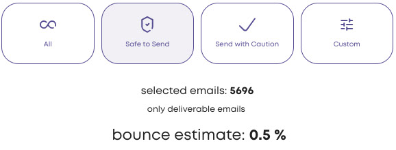 Sample results of a Bouncer analysis