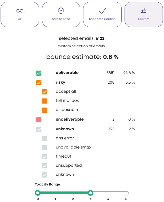 Sample results of a Bouncer analysis