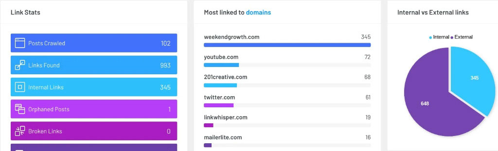 Link Whisper Link Statistics