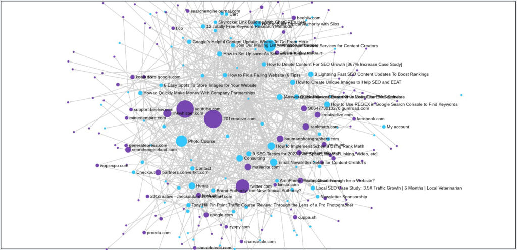 Visual Link Map