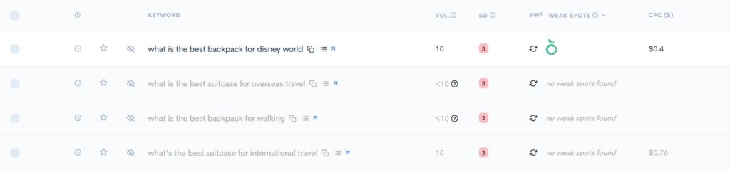 Keyword results in Low Fruits