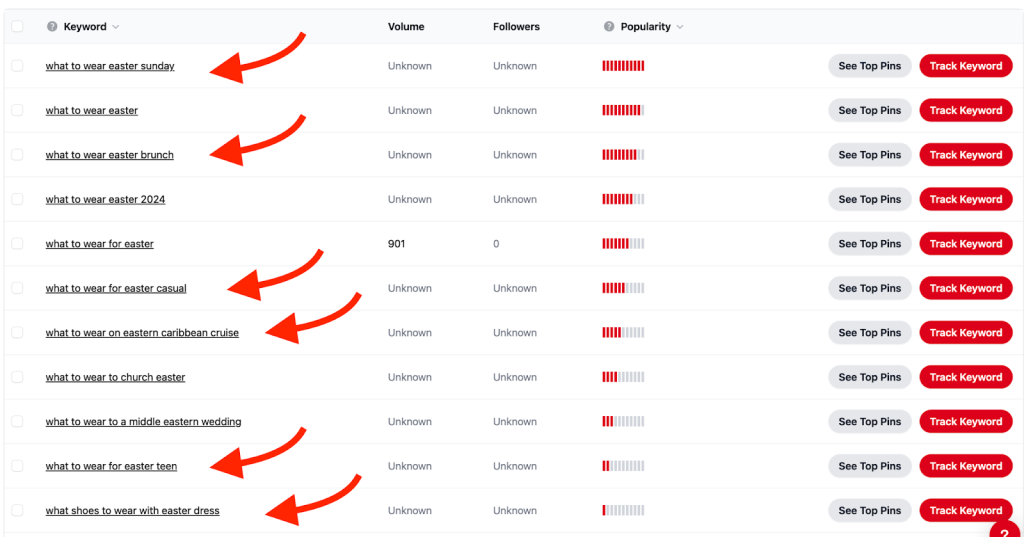 "Keyword research table displaying various search queries related to Easter fashion