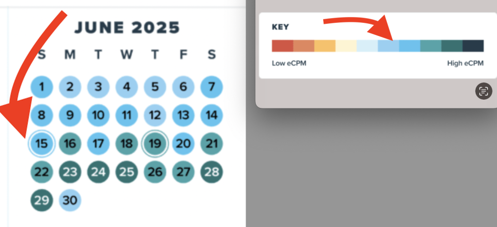 A calendar for June 2025 with colored circles indicating different eCPM levels