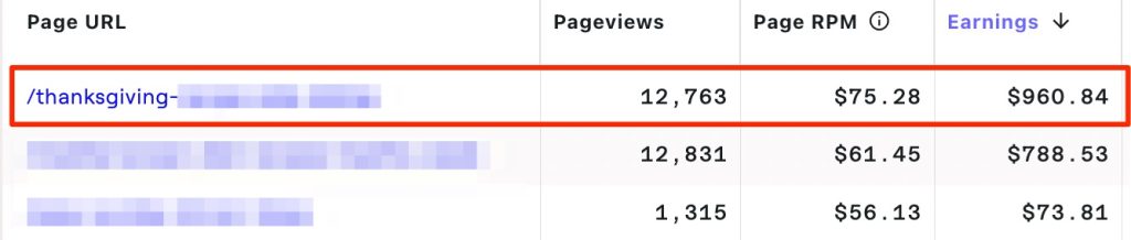 A table displaying website analytics data with columns for 'Page URL,' 'Pageviews,' 'Page RPM,' and 'Earnings.'