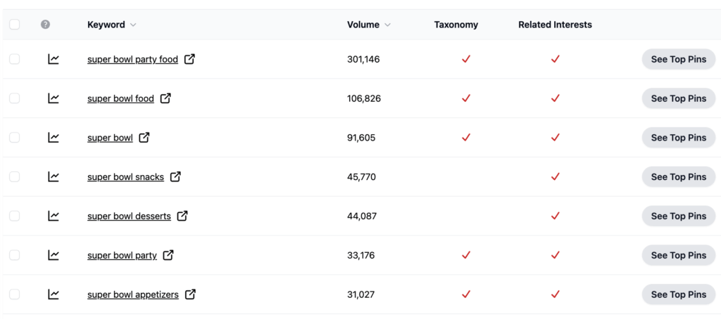 Pinterest analytics showing popular keywords related to Super Bowl party food, snacks, and appetizers.