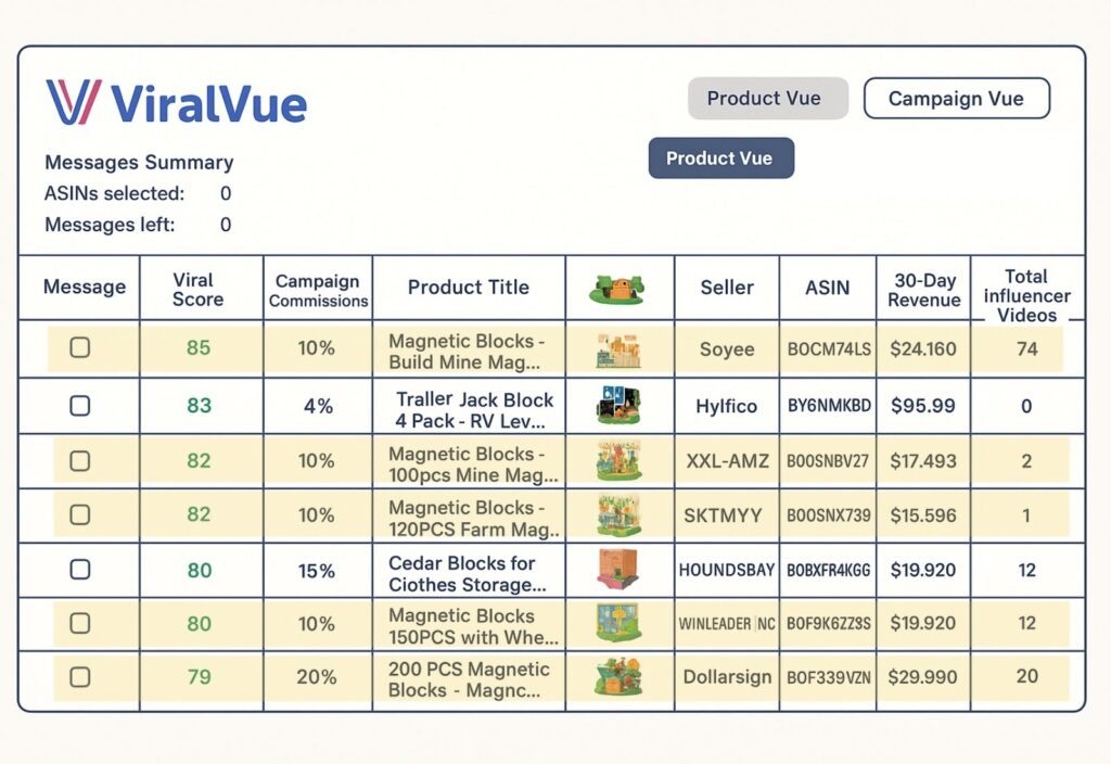 A similar campaign table to the previous one but with different products and their related details, marked with checkboxes for selection.