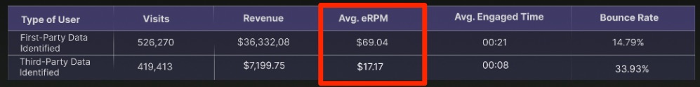 Table showing the average eRPM
