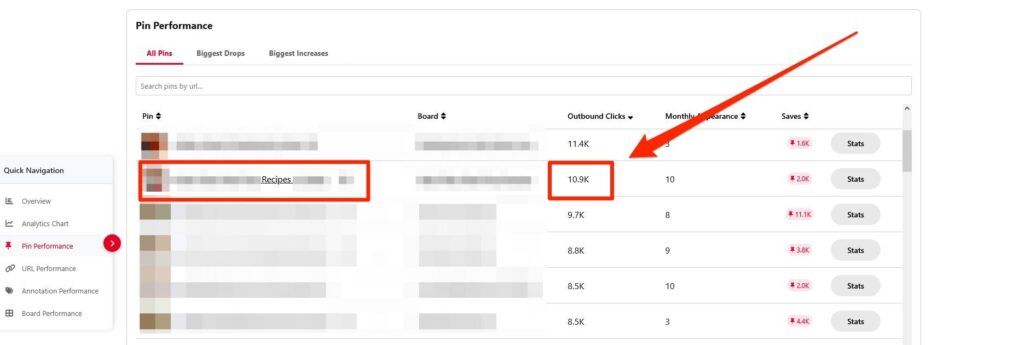 Pin Performance of PinClicks highlighting a pin and its outbound clicks