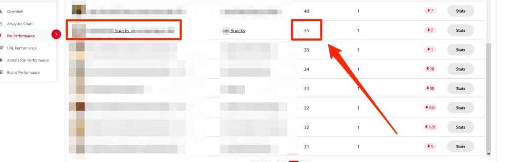 Pin Performance tab of of PinClicks highlighting a pin and its clicks in a month